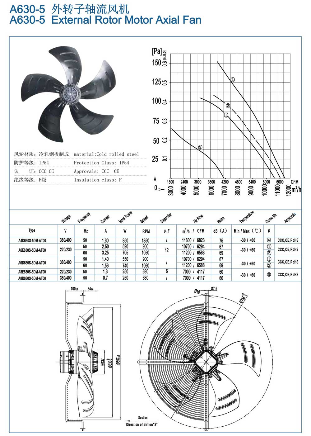 濰坊羅圖風機---軸流風機_10