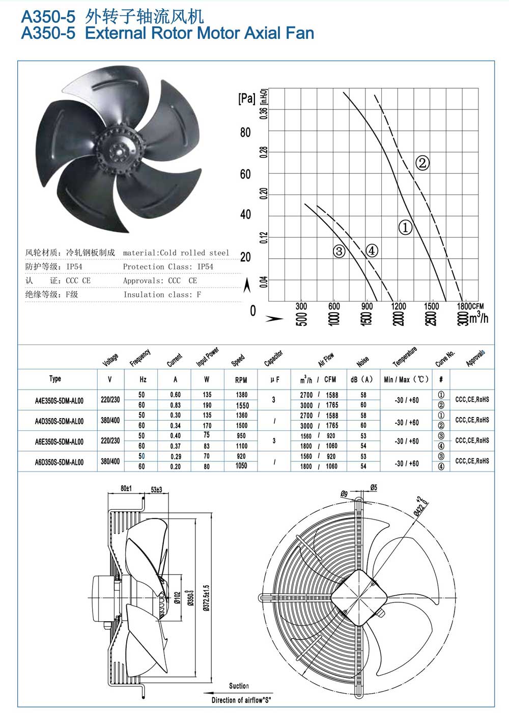 濰坊羅圖風(fēng)機---軸流風(fēng)機_05